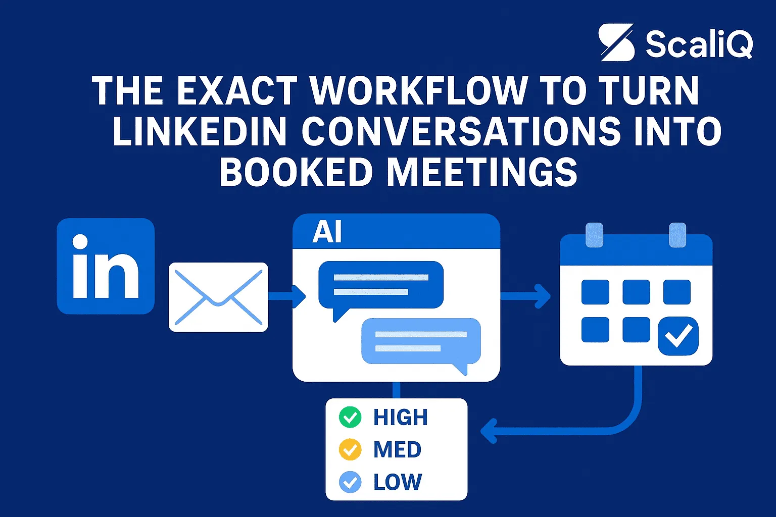 LinkedIn outreach automation workflow to turn replies into meetings ...